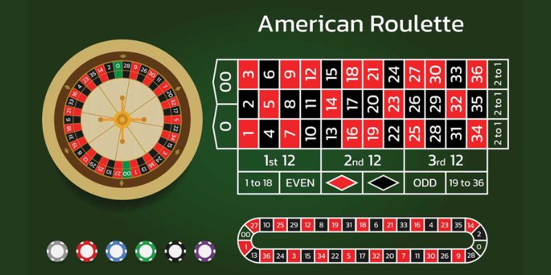 Cách thức chơi roulette 88clb cho người mới